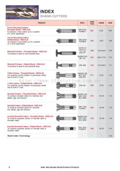 Index (Shank Cutters)