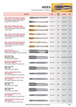 Index (Threading Tools)