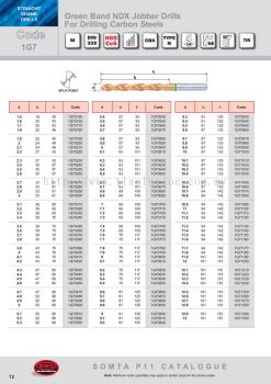 Green Band NDX Jobber Drills For Drilling Carbon Steels