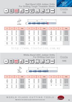 Red Band UDS Jobber Drills For Drilling Tough Ttratable Steels & White Band UDC Jobber Drills For Drilling Cast Iron