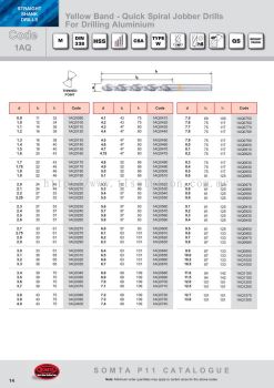 Yellow Band - Quick Spiral Jobber Drills For Drilling Aluminium