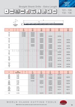 Straight Shank Drills - Extra Length