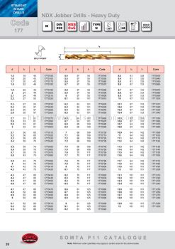 NDX Jobber Drills - Heavy Duty