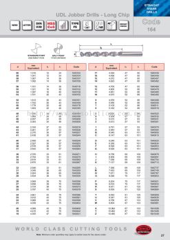 UDL Jobber Drills - Long Chip