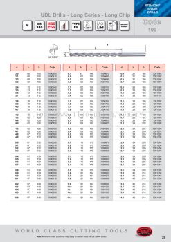 UDL Drills - Long Series - Long Chip