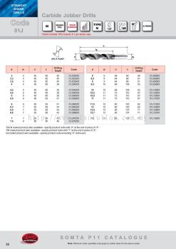 Carbide Jobber Drills