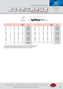 Carbide Stub Drills