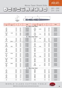 Morse Taper Shank Drills