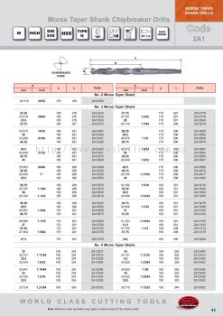 Morse Taper Shank Chipbreaker Drills