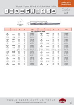 Morse Taper Shank Chipbreaker Drills
