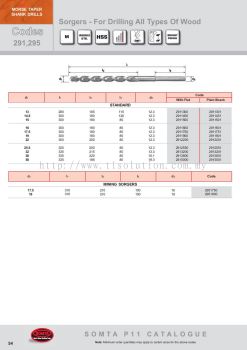 Sorgers - For Drilling All Types Of Wood