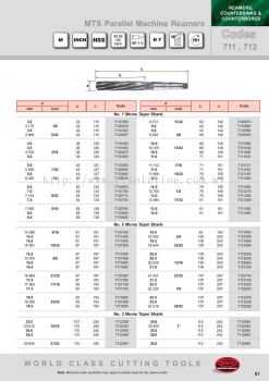 MTS Parallel Machine Reamers