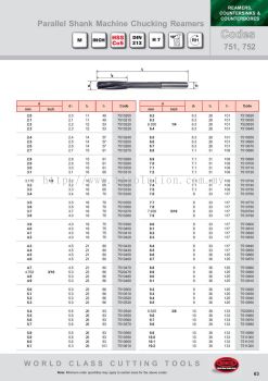 Parallel Shank Machine Chucking Reamers