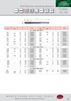 MTS Machine Chucking Reamers