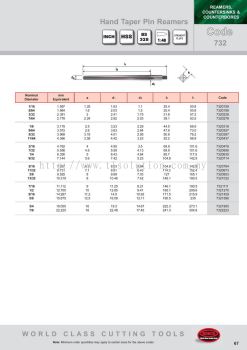 Hand Taper Pin Reamers