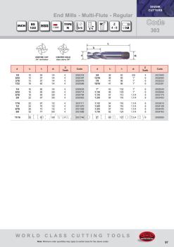 End Mills - Multi Flute - Regular