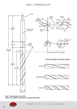 Drill Terminology