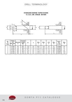 Drill Terminology