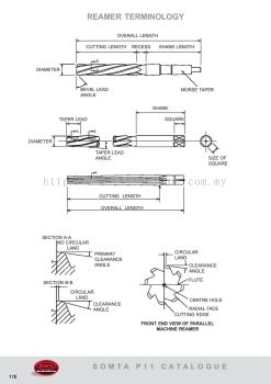 Reamer Terminology