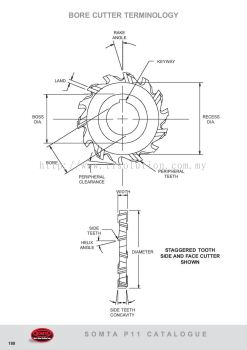 Bore Cutter Terminology