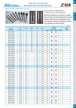 BID Series (6-Diamond Internal Grinding Wheels)