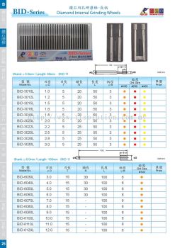 BID Series (Diamond Internal Grinding Wheels)