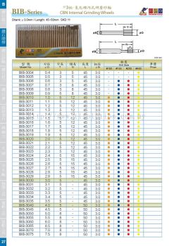 BIB Series (3-CBN Internal Grinding Wheels)