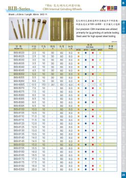 BIB Series (6-CBN Internal Grinding Wheels)