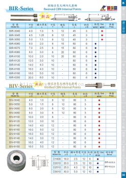 BIR Series (Resinoid CBN Internal Points) & BIV Series (Vitrified CBN Internal Points)