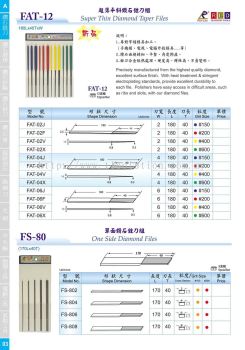 FAT 12 (Super Thin Diamond Taper Files) &  FS 80 (One Side Diamond Files)