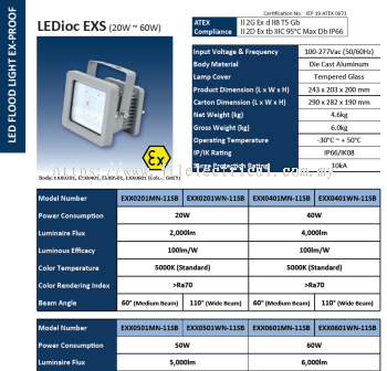 IWASAKI LEDIOC EXS LED FLOODLIGHT EXPLOSION PROOF 20W 40W 50W 60W
