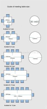 Recommended seating capacity with table size