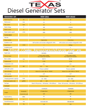 RDE12EAi SERIES DIESEL GENERATOR 