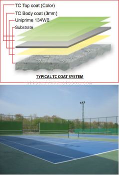 Ceramic Sport Court Coating