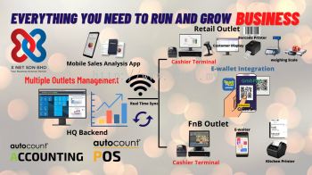 AutoCount Complete Solution For Retail