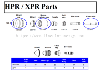 HPRXPRParts