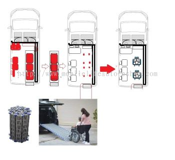 ADDITIONAL WHEECHAIR  PLACE  IN YOU AMBULANCE 