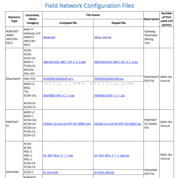 Field Network Configuration Files