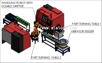 CNC Robot Handling Automation