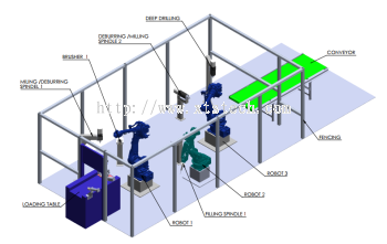 Robot Handling Malaysia for Deburring & Polishing