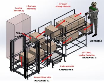 AGV Karakuri System SLAM Laser Navigation Robot