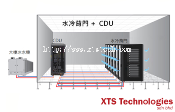 Liquid Cooling Solution