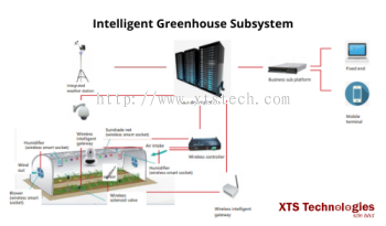 Intelligent Greenhouse Subsystem