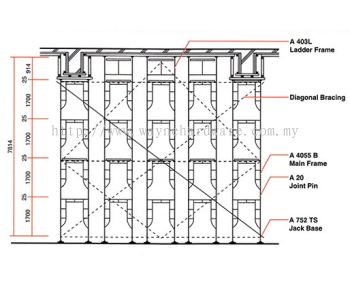 Scaffolding Layout