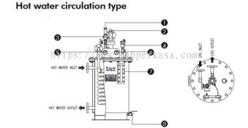 LPG Vaporizer (KWV Series)