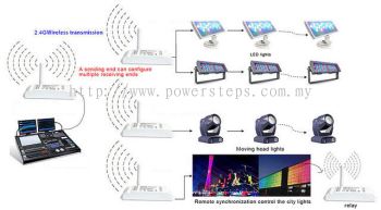 Lighting Networking System