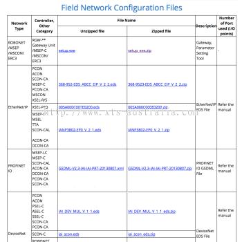 Field Network Configuration Files Malaysia | 现场网络配置文件 | フィールドネットワーク構成ファイル