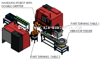 CNC Handling | еϵͳ |ԥ``ƥ