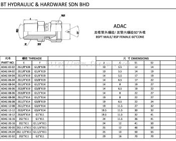 ADAC