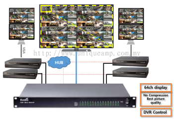 HD Video Matrix Controller